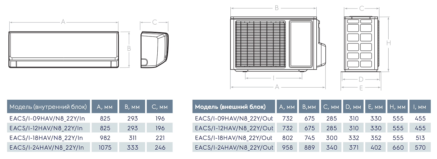 Сплит-система Electrolux Avalanche DC EACS/I-09HAV/N8_22Y